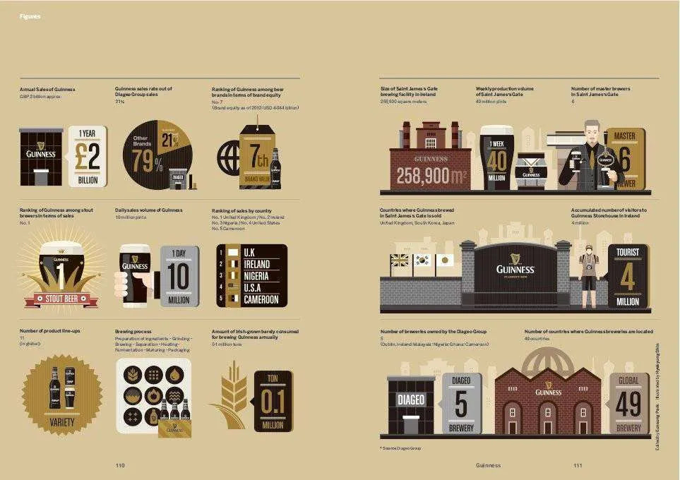Issue No.20 Guinness